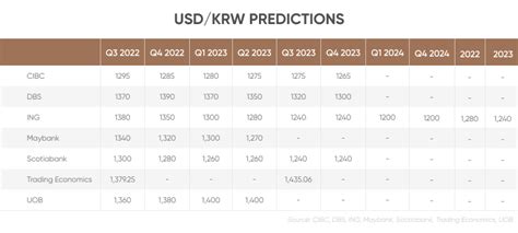 2 million won to usd|2.2 Million KRW to USD .